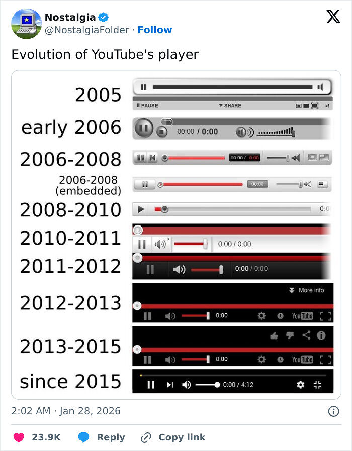 99 Nostalgia Pics To Transport You Straight To Your Childhood 99 Nostalgia Pics To Transport You Straight To Your Childhood