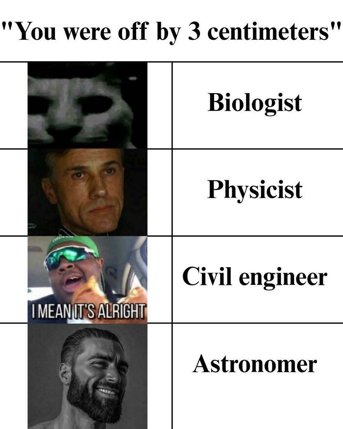 79 Science Memes That Hit With Mitochondria‑Level Powerhouse Humor 79 Science Memes That Hit With Mitochondria‑Level Powerhouse Humor