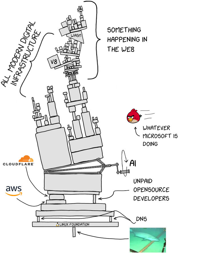 90 Hilarious Programming Memes That Prove Debugging Is A Universally Annoying Struggle (New Pics) 90 Hilarious Programming Memes That Prove Debugging Is A Universally Annoying Struggle (New Pics)