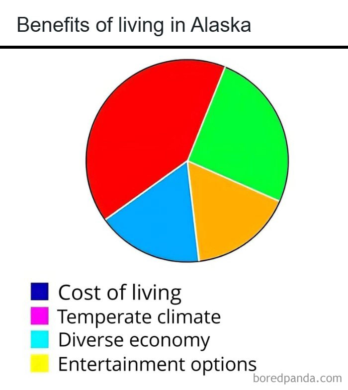 77 Hilarious Memes That Sum Up What It&rsquo;s Like Living In Alaska