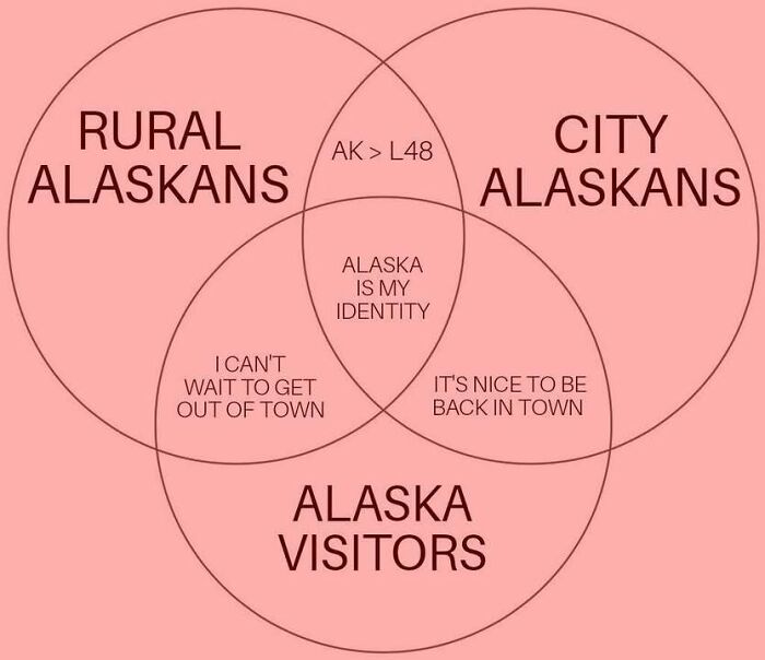 77 Hilarious Memes That Sum Up What It&rsquo;s Like Living In Alaska