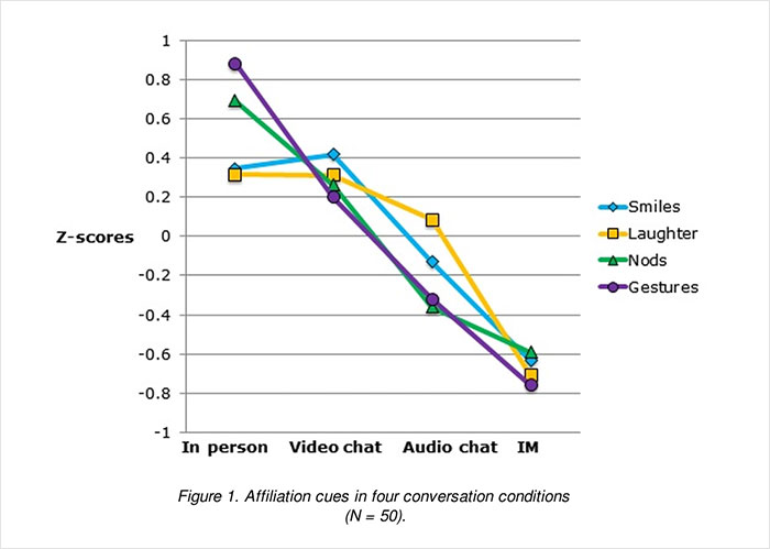 “Textlationships&rdquo;: Are We Replacing Real Intimacy With Constant Messaging?