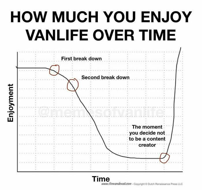 &ldquo;Sparkling Homelessness&rdquo;: 69 Memes That Perfectly Nail The Reality Of Living Out Of A Van