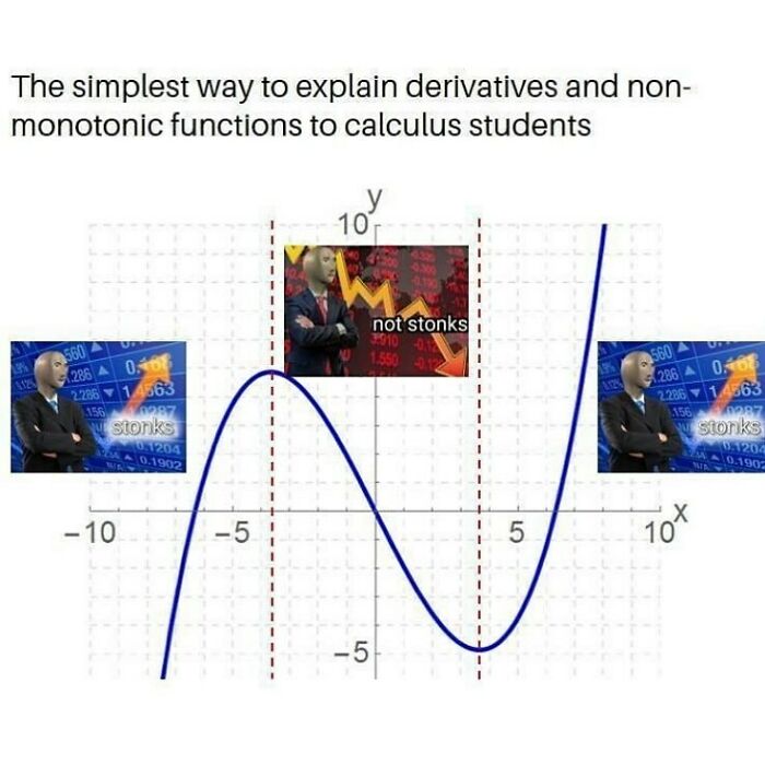 If You&rsquo;ve Ever Struggled With Math, These 83 Funny Memes Might Bring The Trauma Back