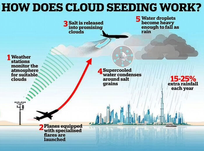 15 Future Technology Breakthroughs That Experts Promised Would Exist By Now