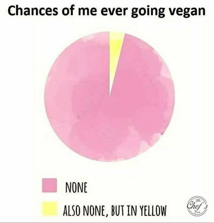 58 Food Memes That Are Absolutely Well Done