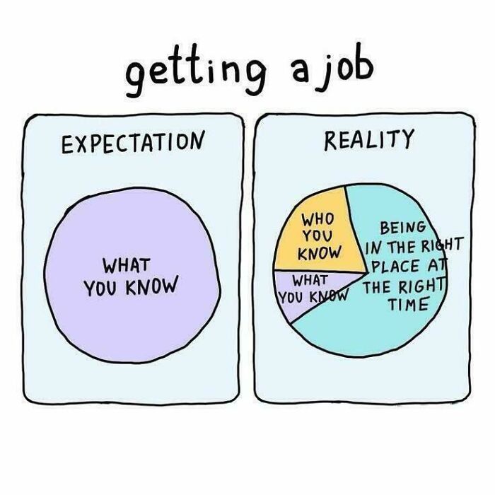 &ldquo;7-Day Work Week. We Will Not Be Outworked&rdquo;: 89 Unhinged Posts Straight Out Of Job-Hunting Hell (New Pics)