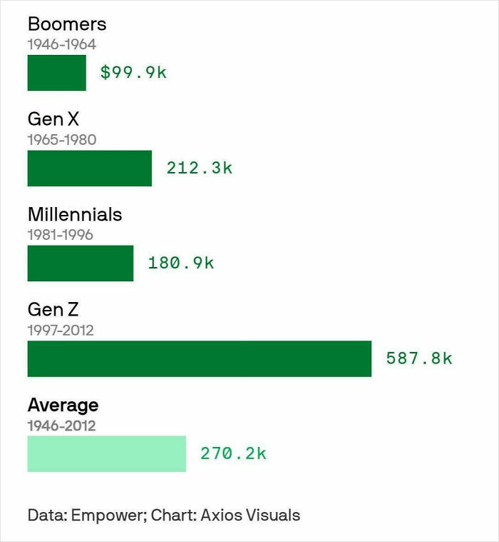 75 Fascinating Charts To Help You Understand The World Better (New Pics)