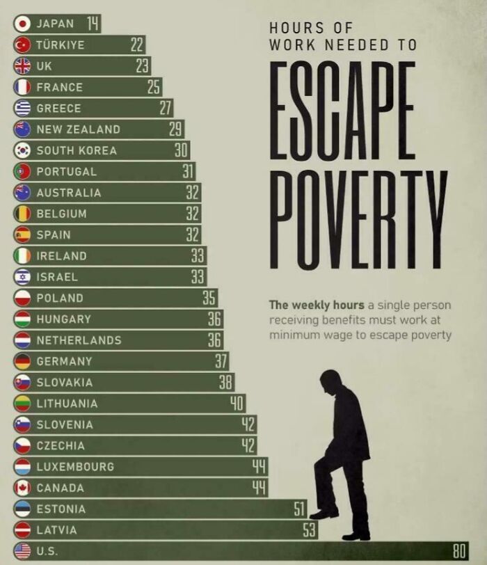 75 Fascinating Charts To Help You Understand The World Better (New Pics)