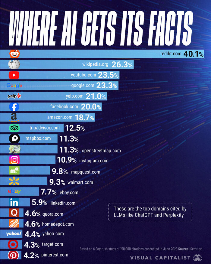 75 Fascinating Charts To Help You Understand The World Better (New Pics)