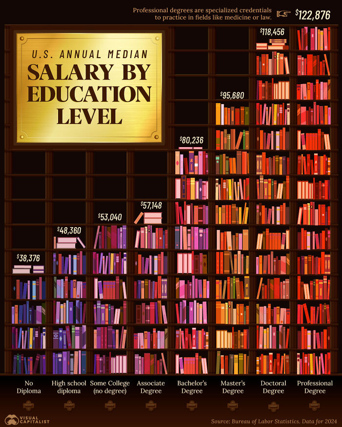 75 Fascinating Charts To Help You Understand The World Better (New Pics)