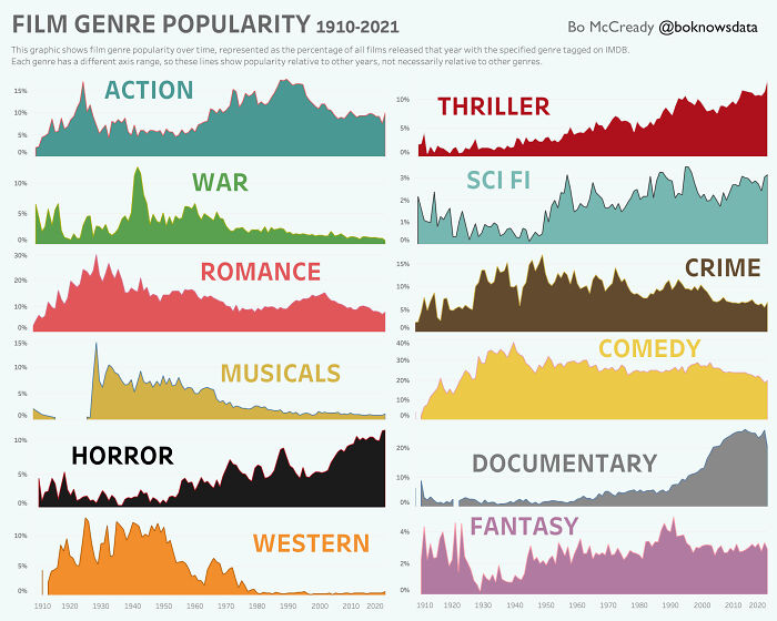 75 Fascinating Charts To Help You Understand The World Better (New Pics)