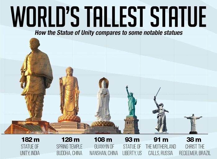 75 Fascinating Charts To Help You Understand The World Better (New Pics)