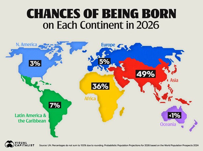 75 Fascinating Charts To Help You Understand The World Better (New Pics)