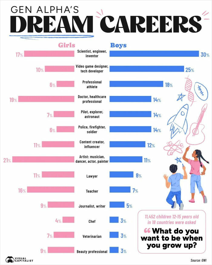 75 Fascinating Charts To Help You Understand The World Better (New Pics)