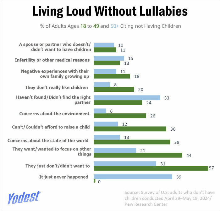 75 Fascinating Charts To Help You Understand The World Better (New Pics)