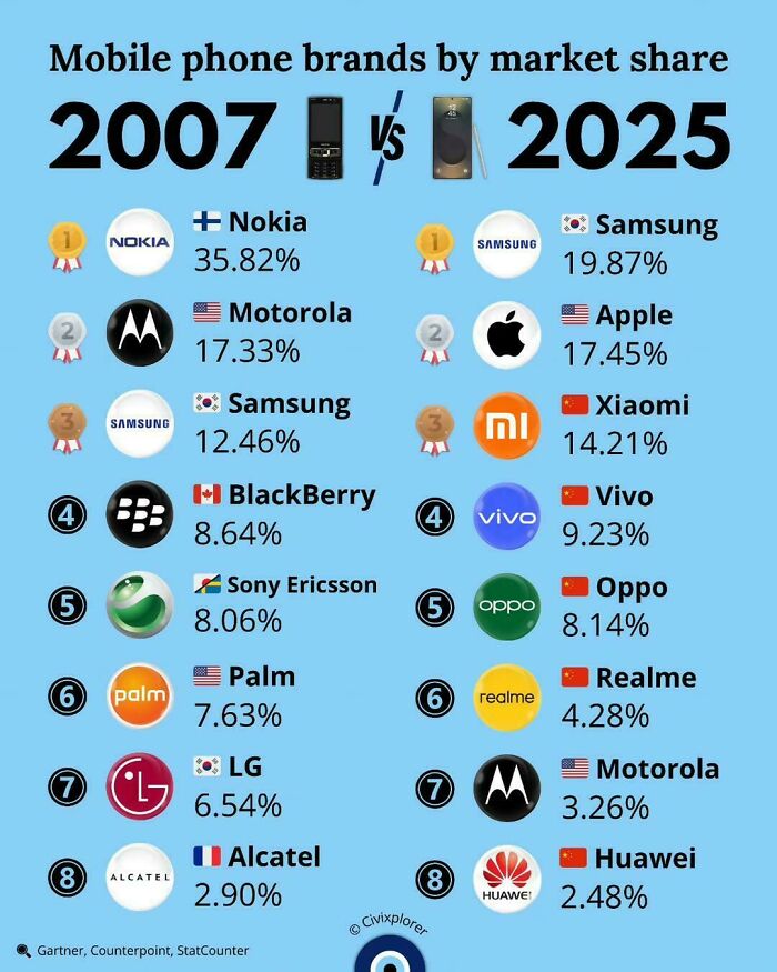 75 Fascinating Charts To Help You Understand The World Better (New Pics)