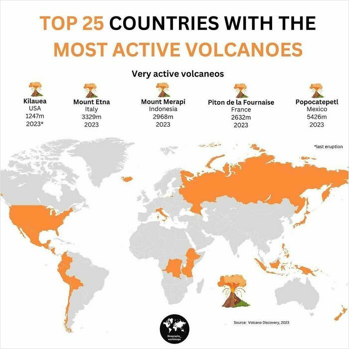 75 Fascinating Charts To Help You Understand The World Better (New Pics)