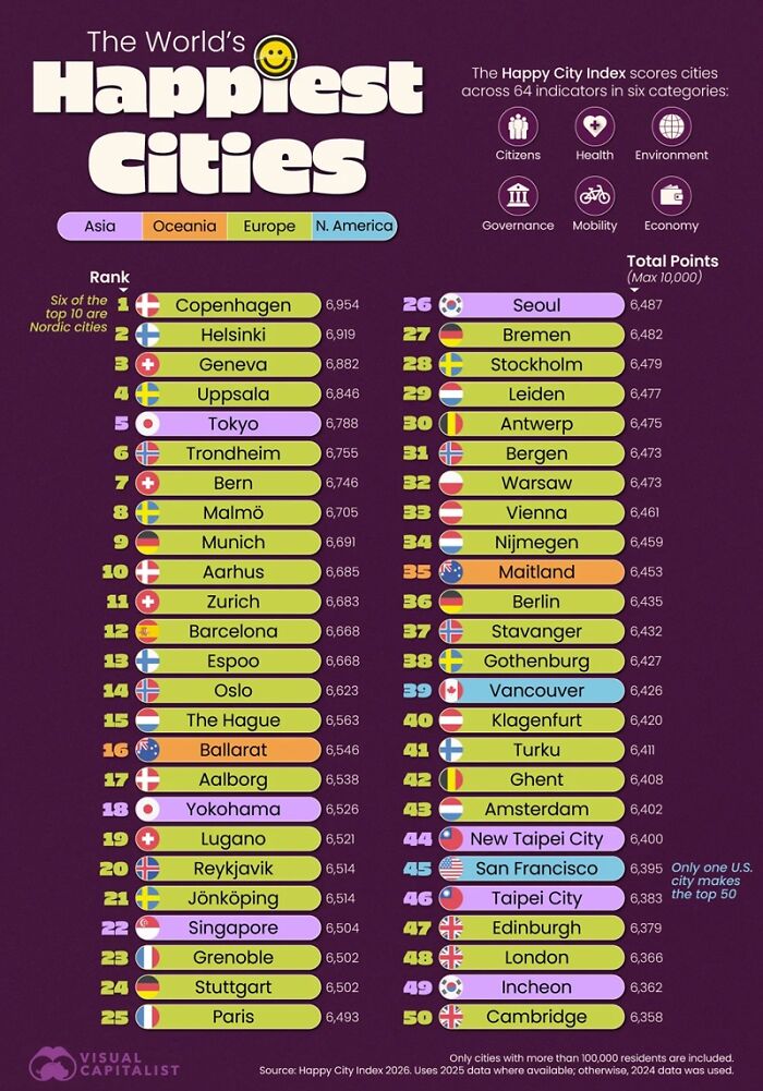 75 Fascinating Charts To Help You Understand The World Better (New Pics)