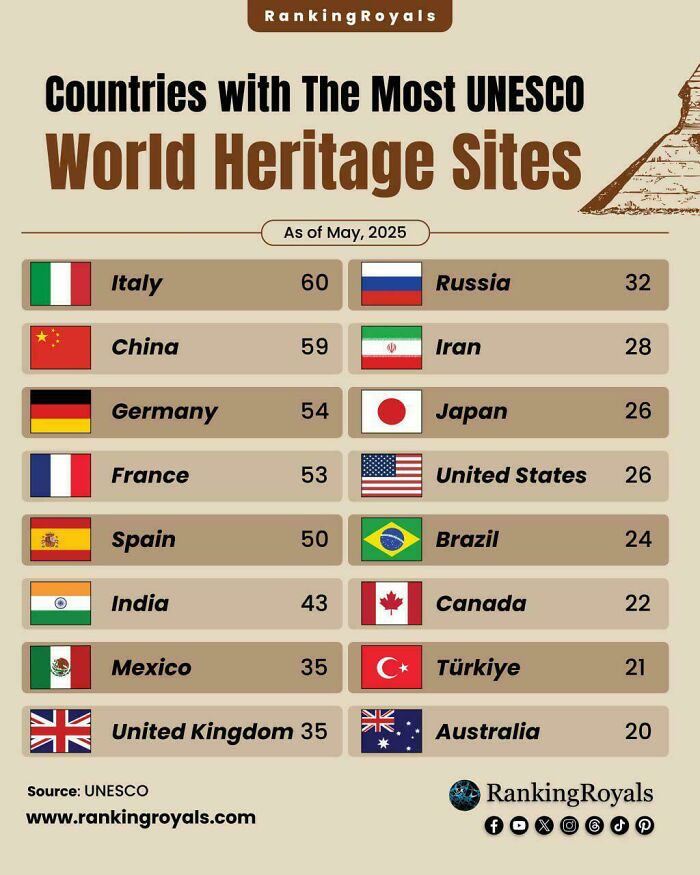 75 Fascinating Charts To Help You Understand The World Better (New Pics)