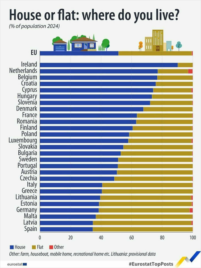 75 Fascinating Charts To Help You Understand The World Better (New Pics)