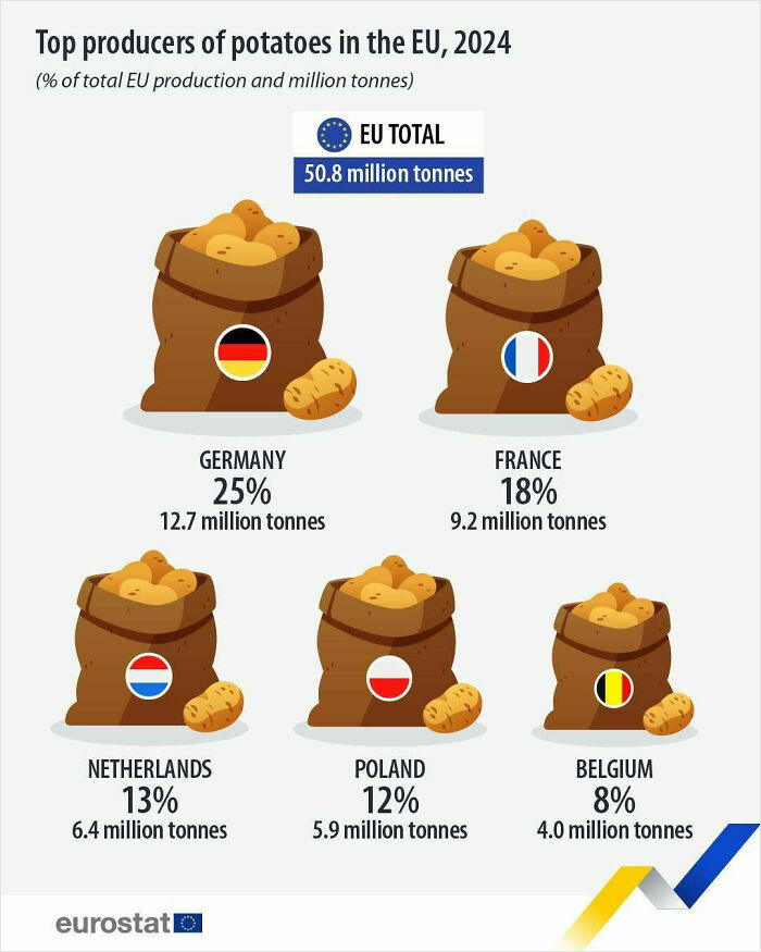 75 Fascinating Charts To Help You Understand The World Better (New Pics)