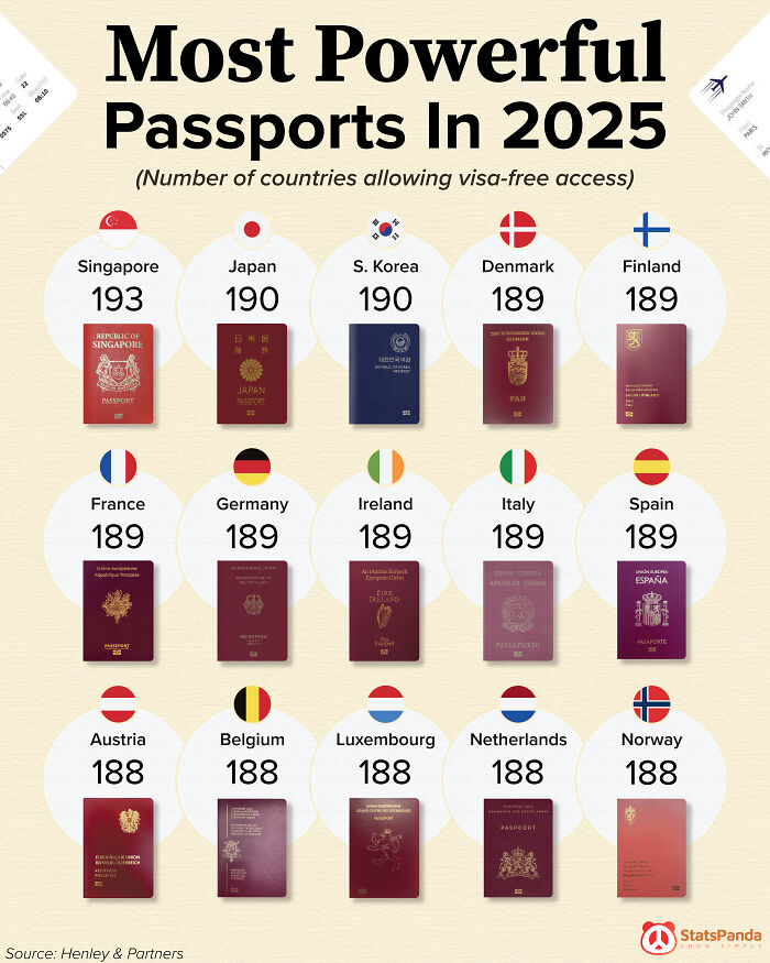 75 Fascinating Charts To Help You Understand The World Better (New Pics)