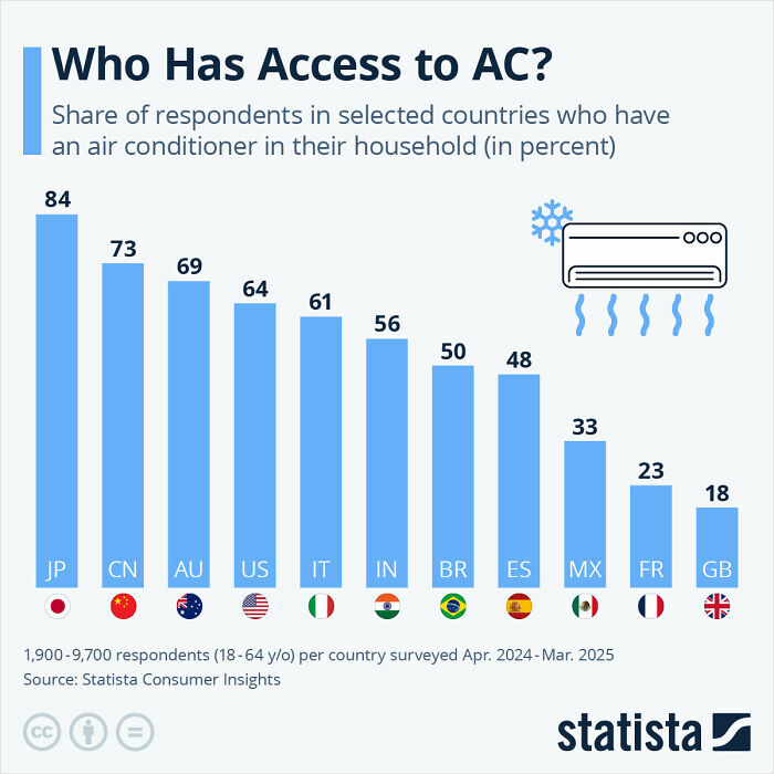 75 Fascinating Charts To Help You Understand The World Better (New Pics)