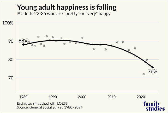 75 Fascinating Charts To Help You Understand The World Better (New Pics)