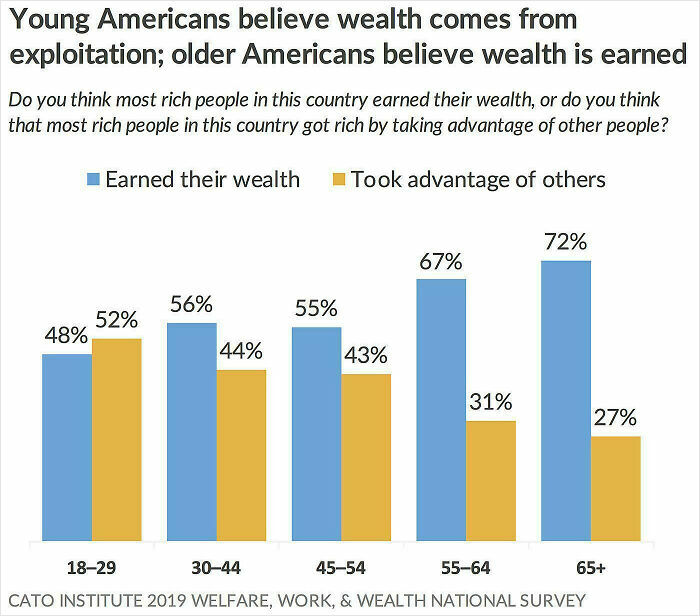 75 Fascinating Charts To Help You Understand The World Better (New Pics)