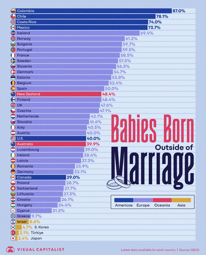 75 Fascinating Charts To Help You Understand The World Better (New Pics)