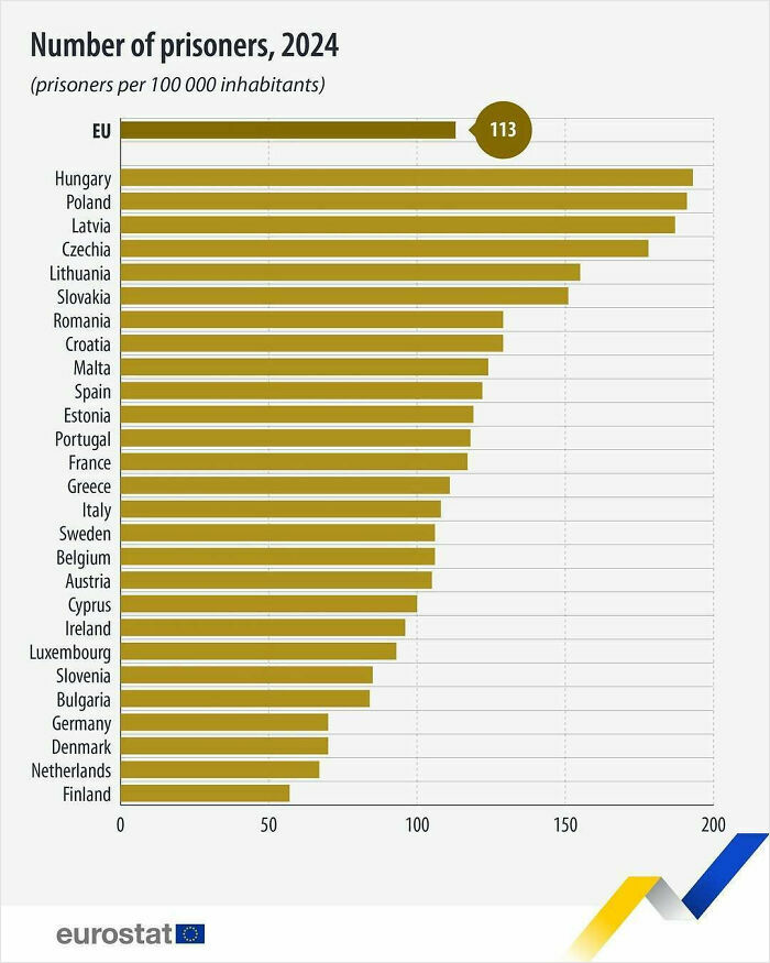 75 Fascinating Charts To Help You Understand The World Better (New Pics)