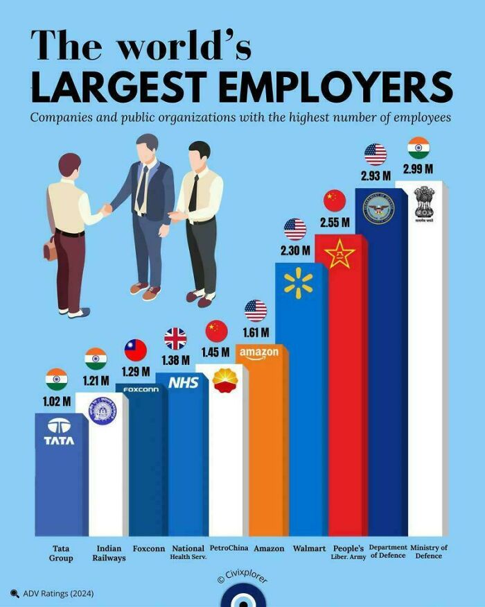 75 Fascinating Charts To Help You Understand The World Better (New Pics)