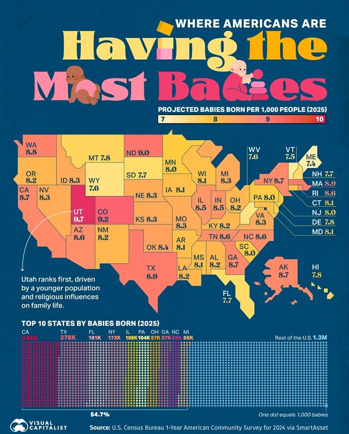 75 Fascinating Charts To Help You Understand The World Better (New Pics)