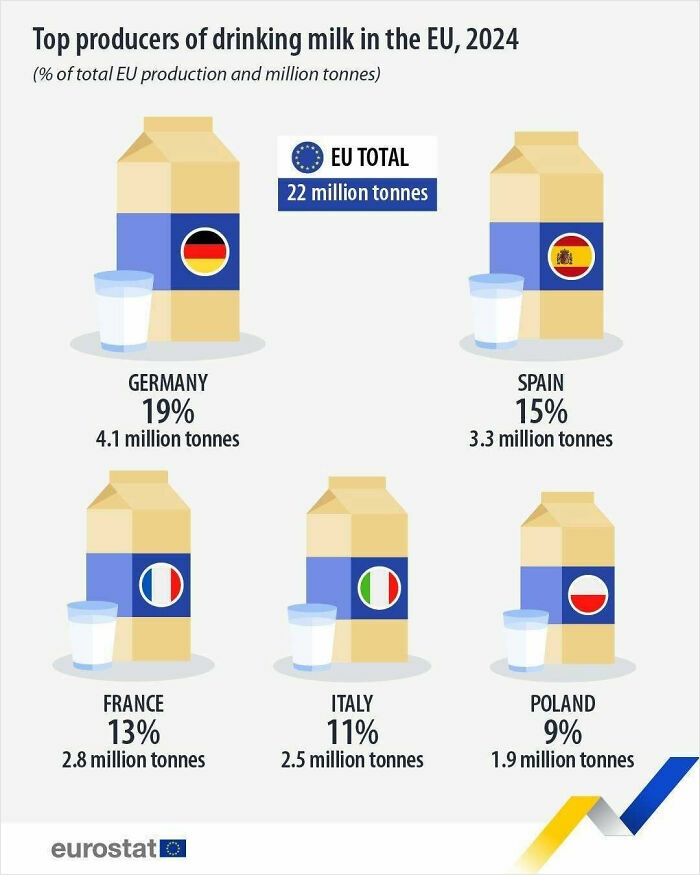 75 Fascinating Charts To Help You Understand The World Better (New Pics)