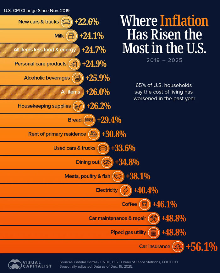 75 Fascinating Charts To Help You Understand The World Better (New Pics)