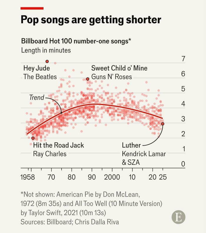75 Fascinating Charts To Help You Understand The World Better (New Pics)
