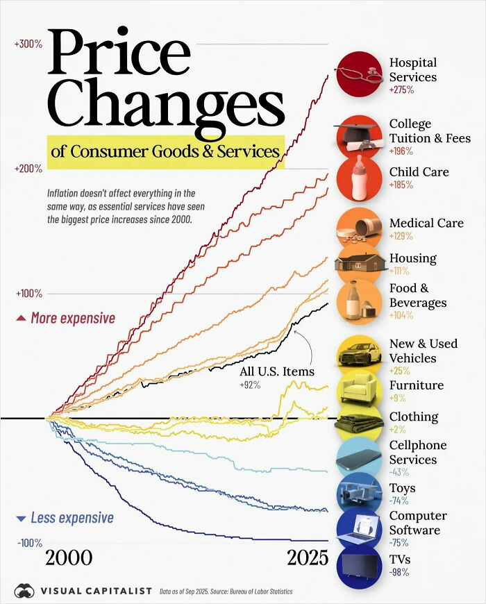 75 Fascinating Charts To Help You Understand The World Better (New Pics)