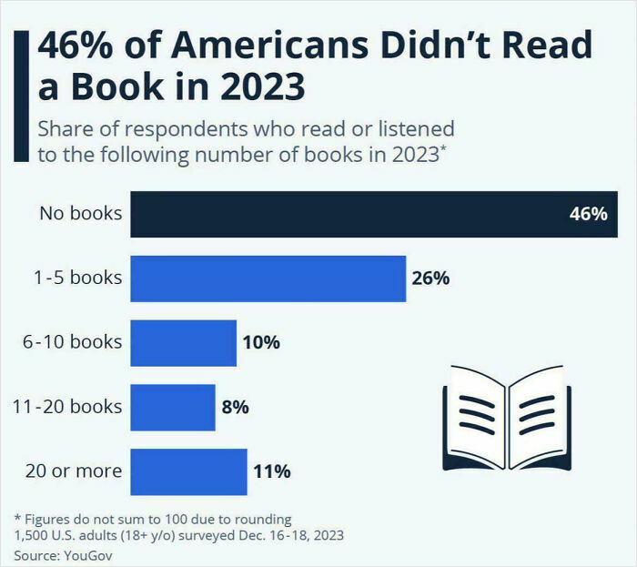 75 Fascinating Charts To Help You Understand The World Better (New Pics)