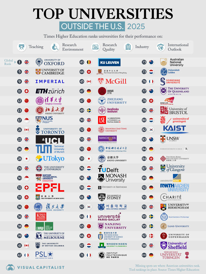 75 Fascinating Charts To Help You Understand The World Better (New Pics)