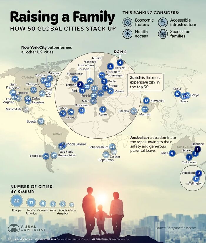 75 Fascinating Charts To Help You Understand The World Better (New Pics)