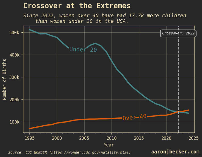 75 Fascinating Charts To Help You Understand The World Better (New Pics)