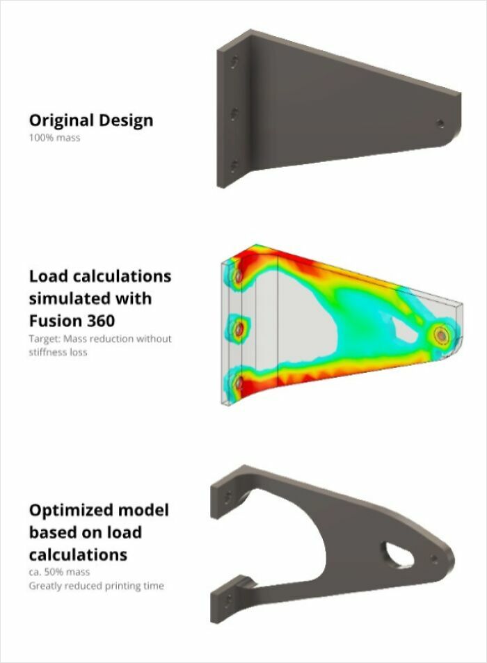 95 Functional 3D Prints That Made Everyday Life Much Easier