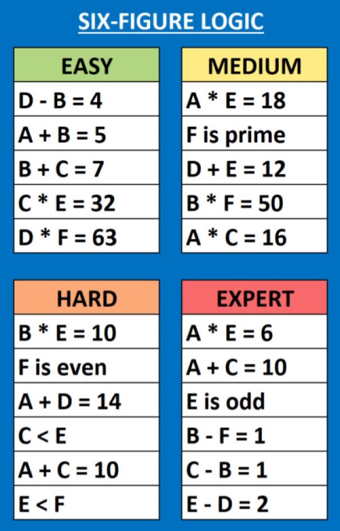 87 Brain Puzzles That Would Humble Even The Most Insufferably Confident Person In The Room 87 Brain Puzzles That Would Humble Even The Most Insufferably Confident Person In The Room