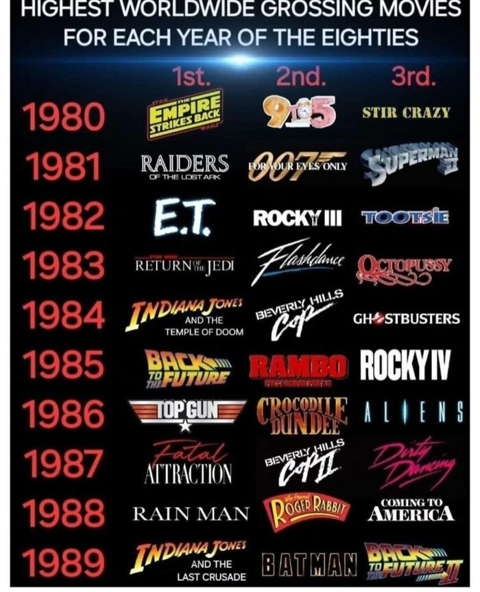 32 Posts And Memes That Prove The &lsquo;80s And &lsquo;90s Were Superior Decades