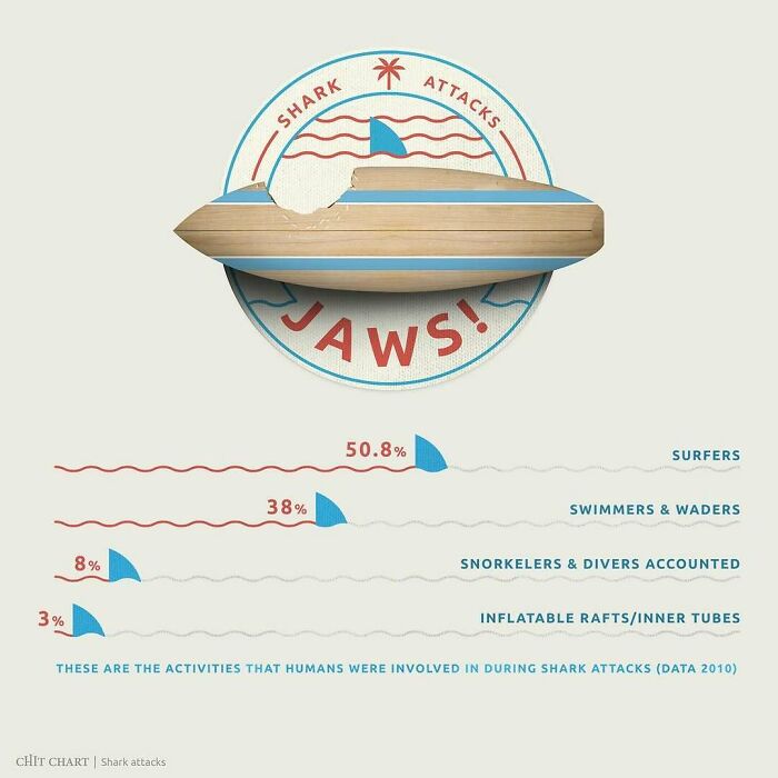 “How To Decide Faster”: 52 Charts That Explain Surprisingly Complex Things With Ease