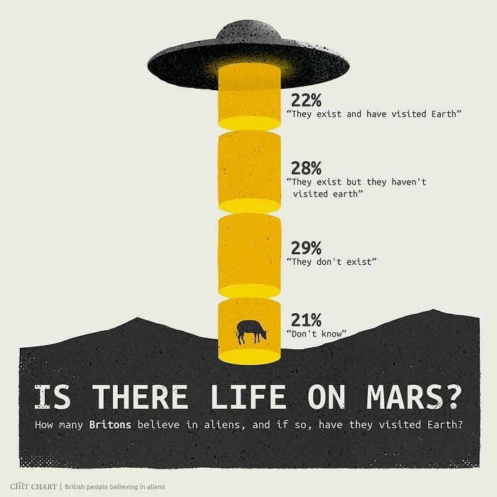 “How To Decide Faster”: 52 Charts That Explain Surprisingly Complex Things With Ease