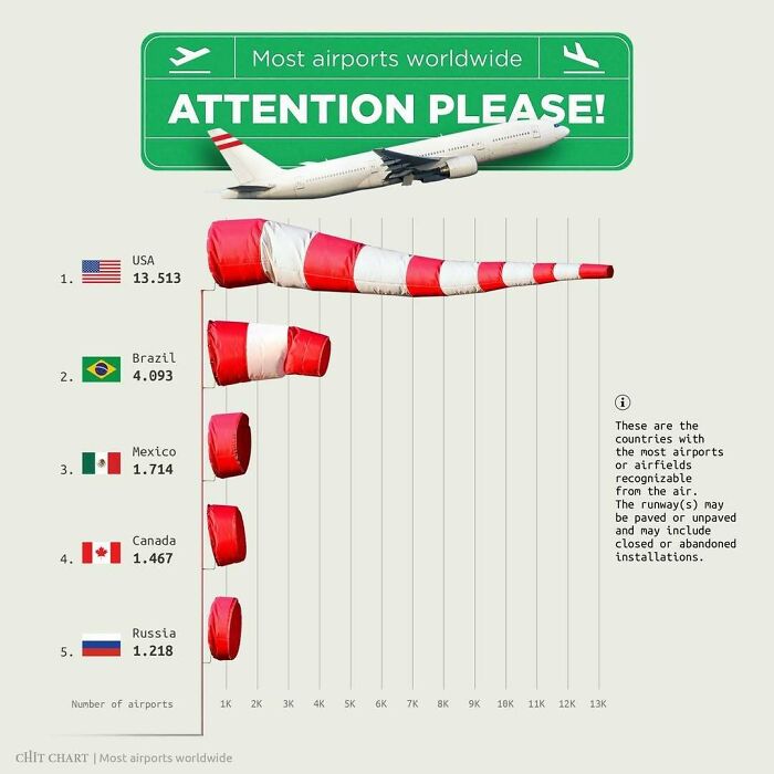 “How To Decide Faster”: 52 Charts That Explain Surprisingly Complex Things With Ease