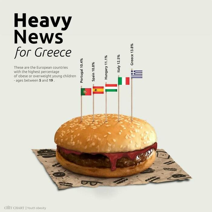 “How To Decide Faster”: 52 Charts That Explain Surprisingly Complex Things With Ease
