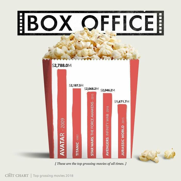 “How To Decide Faster”: 52 Charts That Explain Surprisingly Complex Things With Ease
